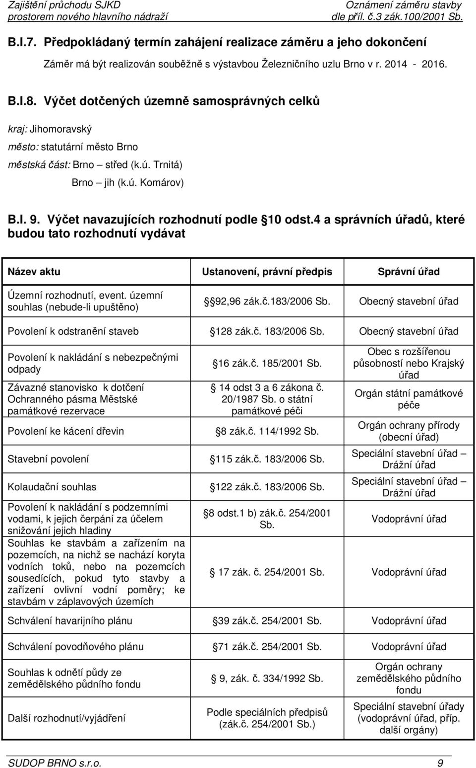 Výčet navazujících rozhodnutí podle 10 odst.4 a správních úřadů, které budou tato rozhodnutí vydávat Název aktu Ustanovení, právní předpis Správní úřad Územní rozhodnutí, event.