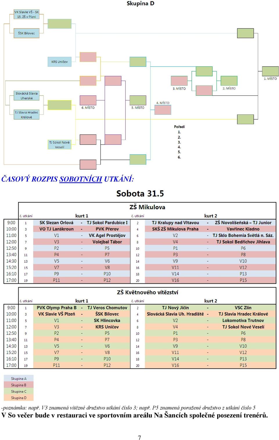 P5 znamená poražené družstvo z utkání číslo 5 V So večer