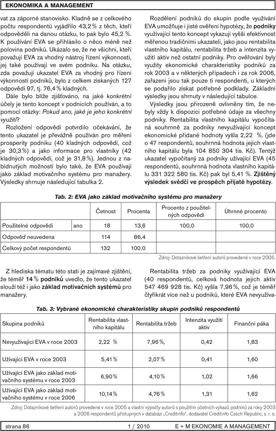 Na otázku, zda považují ukazatel EVA za vhodný pro řízení výkonností podniků, bylo z celkem získaných 127 odpovědí 97, tj. 76,4 % kladných.