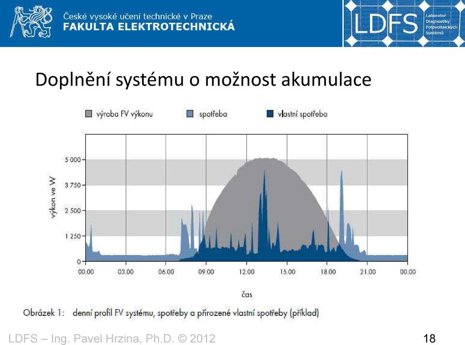 možnost