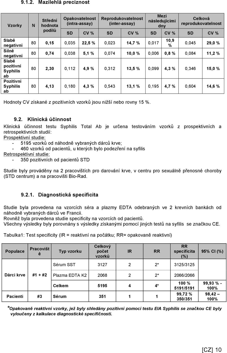 Mezi následujícími dny Celková reprodukovatelnost SD CV % SD CV % SD CV % SD CV % 80 0,15 0,035 22,5 % 0,023 14,7 % 0,017 10,9 % 0,045 29,0 % 80 0,74 0,038 5,1 % 0,074 10,0 % 0,006 0,8 % 0,084 11,2 %