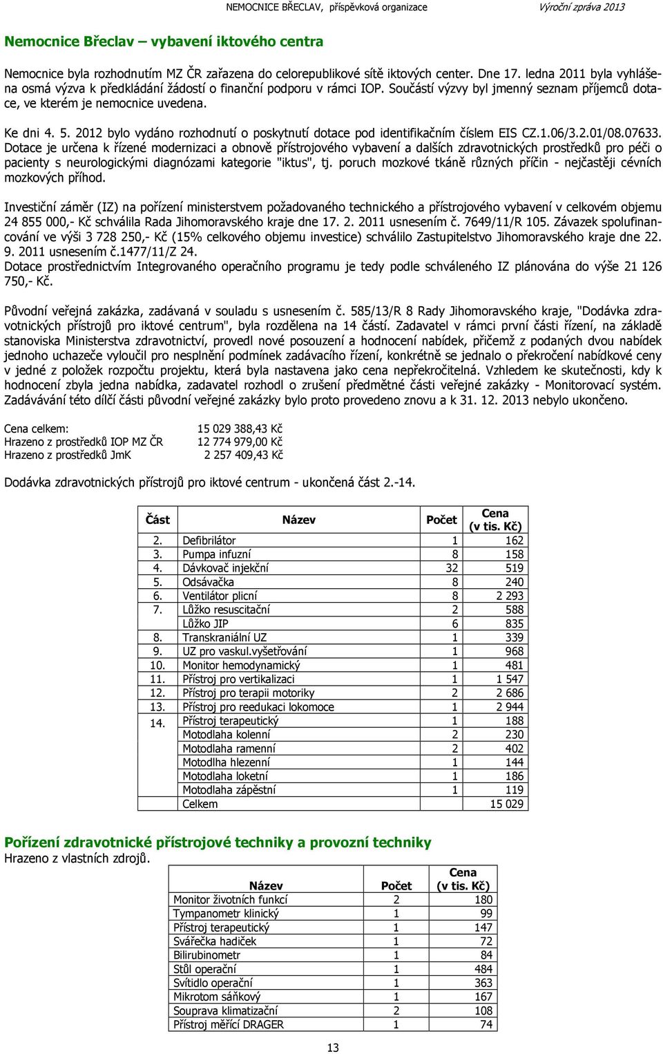 2012 bylo vydáno rozhodnutí o poskytnutí dotace pod identifikačním číslem EIS CZ.1.06/3.2.01/08.07633.