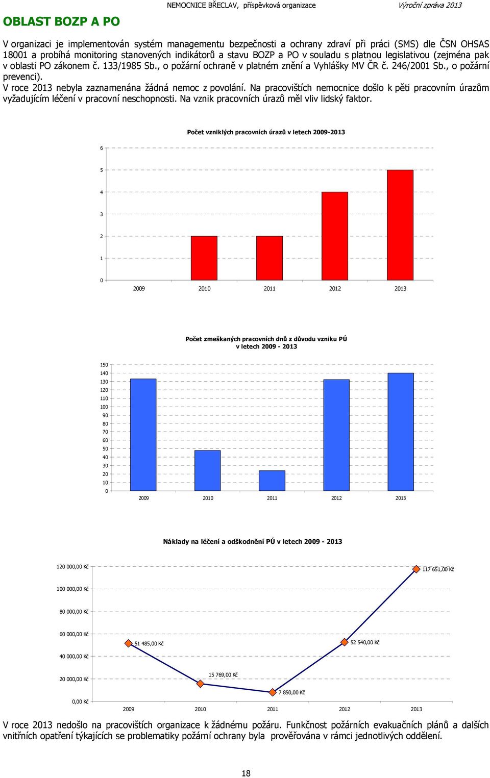 246/2001 Sb., o požární prevenci). V roce 2013 nebyla zaznamenána žádná nemoc z povolání. Na pracovištích nemocnice došlo k pěti pracovním úrazům vyžadujícím léčení v pracovní neschopnosti.