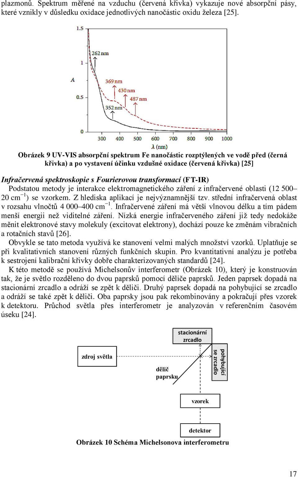 transformací (FT-IR) Podstatou metody je interakce elektromagnetického záření z infračervené oblasti (12 5 2 cm 1 ) se vzorkem. Z hlediska aplikací je nejvýznamnější tzv.