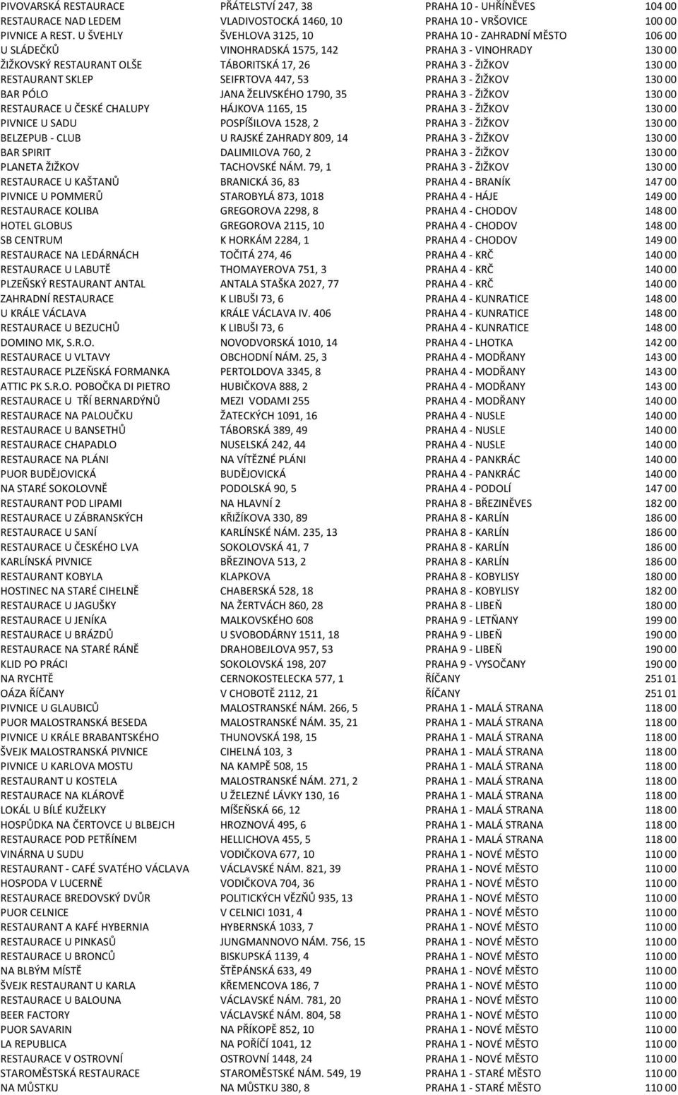 SKLEP SEIFRTOVA 447, 53 PRAHA 3 - ŽIŽKOV 130 00 BAR PÓLO JANA ŽELIVSKÉHO 1790, 35 PRAHA 3 - ŽIŽKOV 130 00 RESTAURACE U ČESKÉ CHALUPY HÁJKOVA 1165, 15 PRAHA 3 - ŽIŽKOV 130 00 PIVNICE U SADU