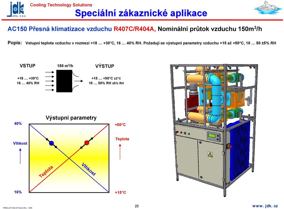 Požadují se výstupní parametry vzduchu +15 až +50 C, 10 50 ±5% RH VSTUP 150 m 3 /h VÝSTUP +18 +30