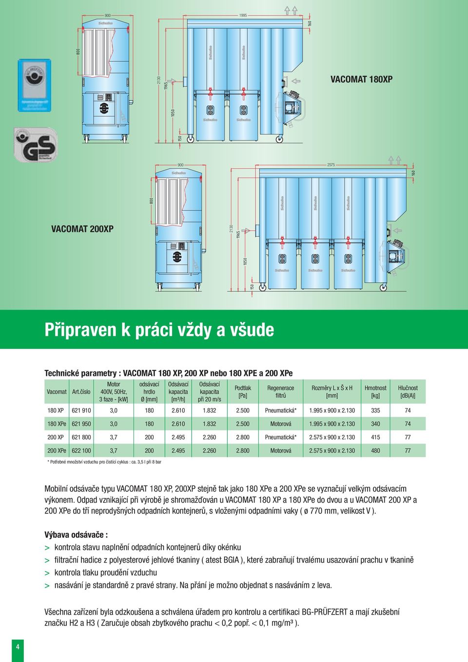 500 Pneumatická* 1.995 x 900 x 2.130 335 74 180 XPe 621 950 3,0 180 2.610 1.832 2.500 Motorová 1.995 x 900 x 2.130 340 74 200 XP 621 800 3,7 200 2.495 2.260 2.800 Pneumatická* 2.575 x 900 x 2.