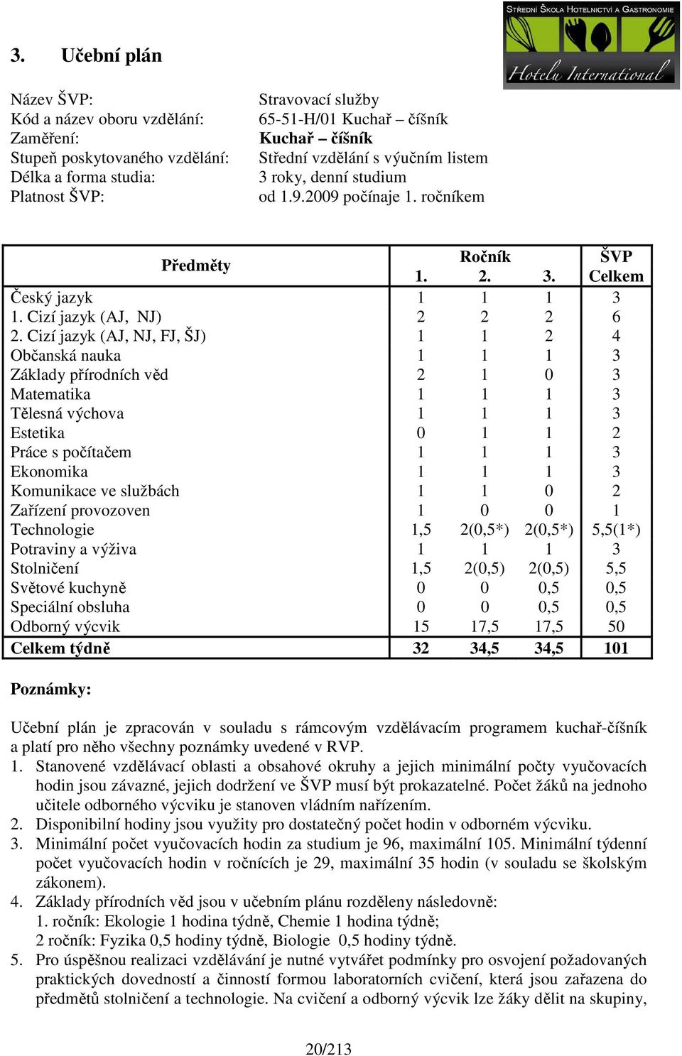 Cizí jazyk (AJ, NJ, FJ, ŠJ) 1 1 2 4 Občanská nauka 1 1 1 3 Základy přírodních věd 2 1 0 3 Matematika 1 1 1 3 Tělesná výchova 1 1 1 3 Estetika 0 1 1 2 Práce s počítačem 1 1 1 3 Ekonomika 1 1 1 3