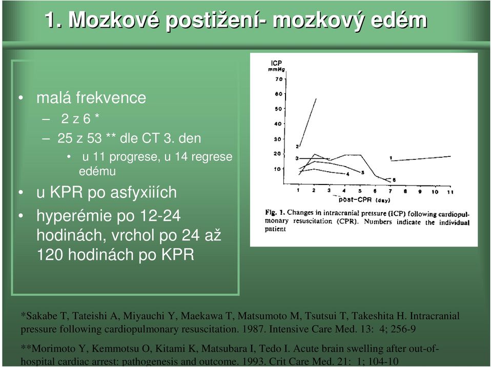 Tateishi A, Miyauchi Y, Maekawa T, Matsumoto M, Tsutsui T, Takeshita H. Intracranial pressure following cardiopulmonary resuscitation. 1987.