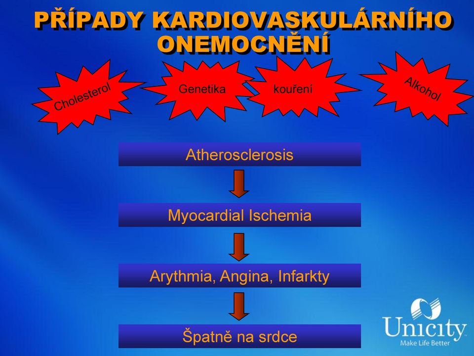 Atherosclerosis Myocardial