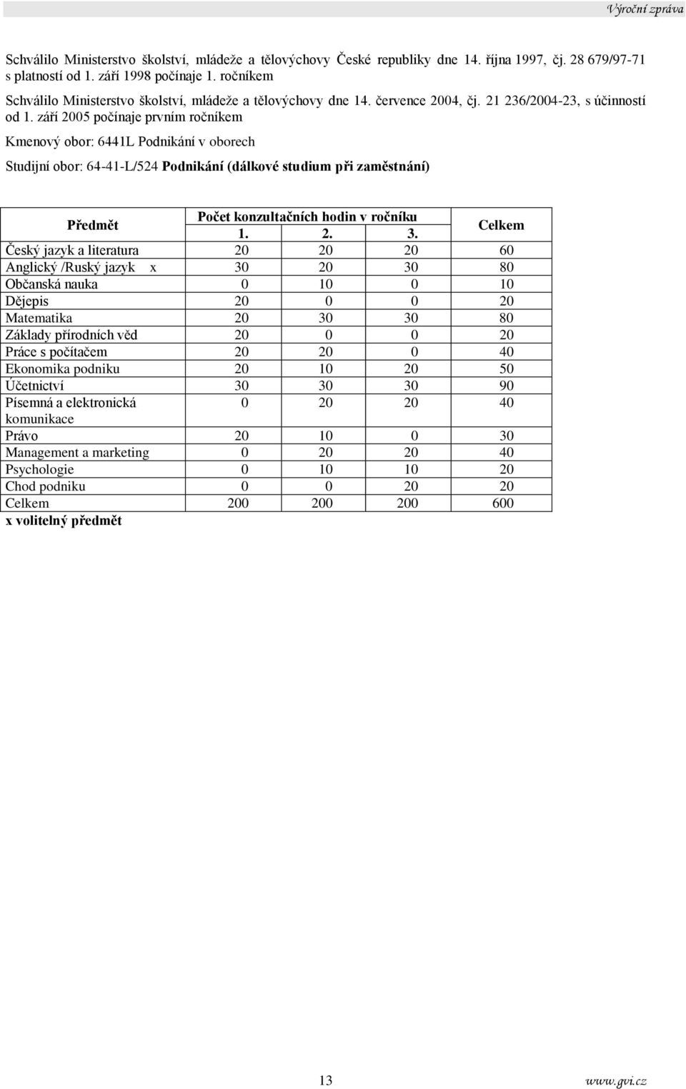 září 2005 počínaje prvním ročníkem Kmenový obor: 6441L Podnikání v oborech Studijní obor: 64-41-L/524 Podnikání (dálkové studium při zaměstnání) Předmět Počet konzultačních hodin v ročníku 1. 2. 3.