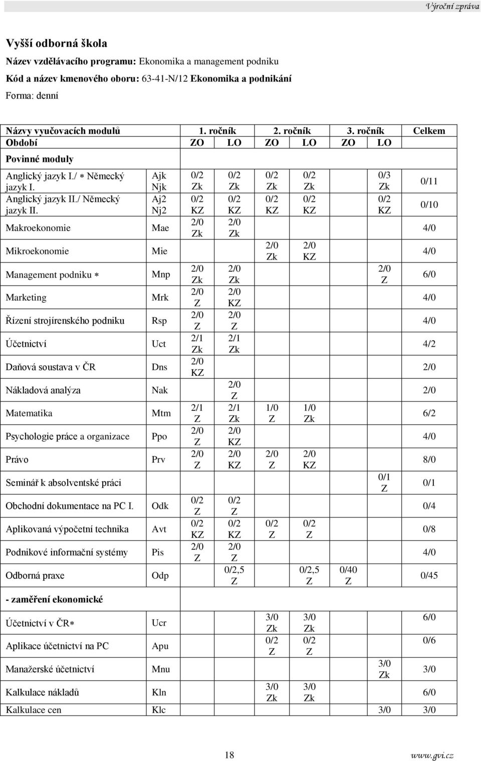 Makroekonomie Mikroekonomie Management podniku Marketing Řízení strojírenského podniku Účetnictví Daňová soustava v ČR Nákladová analýza Matematika Psychologie práce a organizace Právo Seminář k