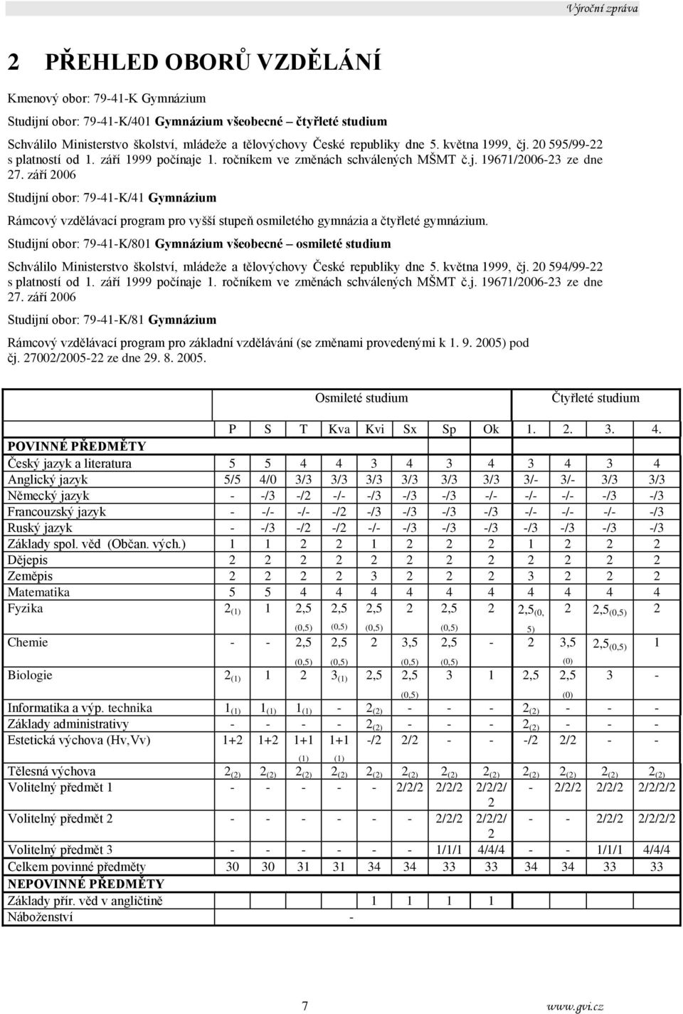 září 2006 Studijní obor: 79-41-K/41 Gymnázium Rámcový vzdělávací program pro vyšší stupeň osmiletého gymnázia a čtyřleté gymnázium.