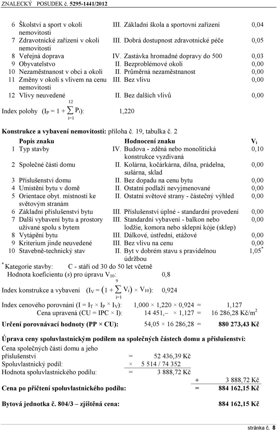 Bez vlivu 0,00 nemovitosti 12 Vlivy neuvedené 12 II. Bez dalších vlivů 0,00 Index polohy (I P = 1 + P i): 1,220 i=1 Konstrukce a vybavení nemovitosti: příloha č. 19, tabulka č.