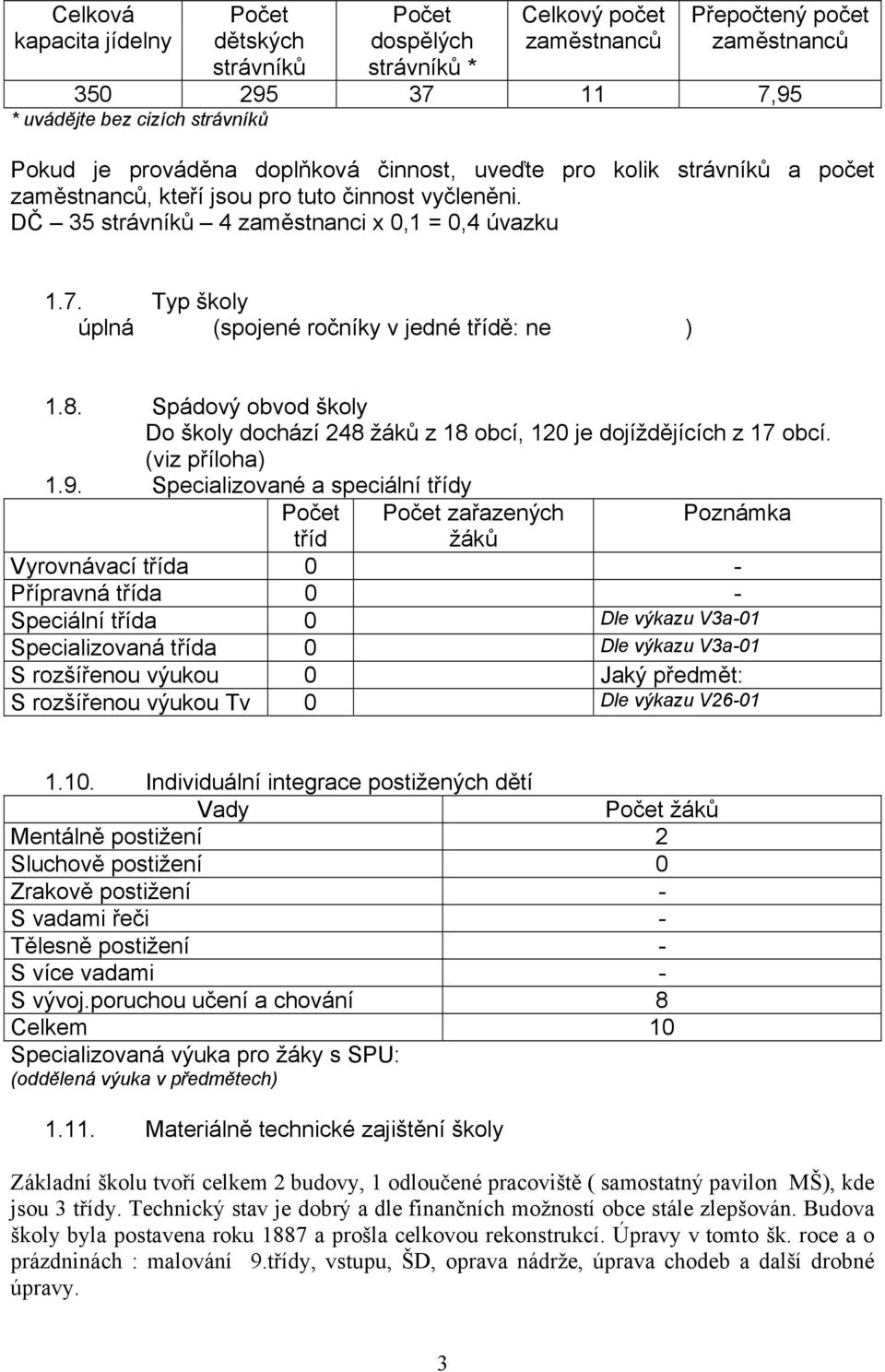 Typ školy úplná (spojené ročníky v jedné třídě: ne ) 1.8. Spádový obvod školy Do školy dochází 248 žáků z 18 obcí, 12 je dojíždějících z 17 obcí. (viz příloha) 1.9.