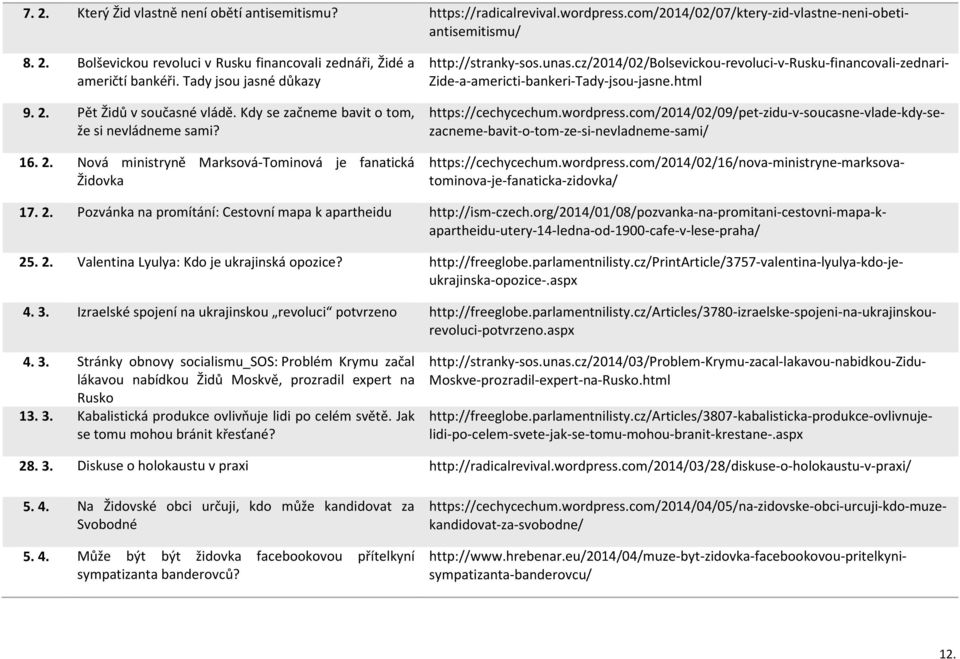 cz/2014/02/bolsevickou-revoluci-v-rusku-financovali-zednari- Zide-a-americti-bankeri-Tady-jsou-jasne.html https://cechycechum.wordpress.