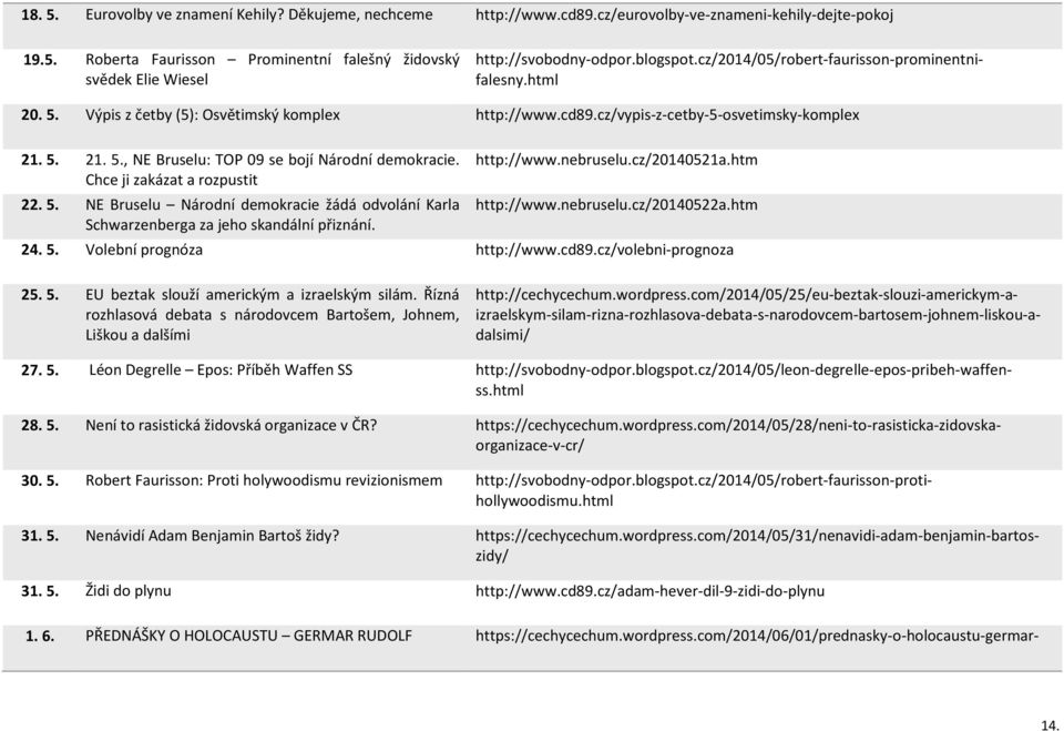 http://www.nebruselu.cz/20140521a.htm http://www.nebruselu.cz/20140522a.htm 24. 5. Volební prognóza http://www.cd89.cz/volebni-prognoza 25. 5. EU beztak slouží americkým a izraelským silám.