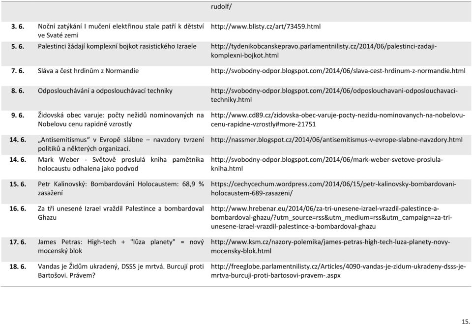 6. Antisemitismus v Evropě slábne navzdory tvrzení politiků a některých organizací. 14. 6. Mark Weber - Světově proslulá kniha pamětníka holocaustu odhalena jako podvod 15. 6. Petr Kalinovský: Bombardování Holocaustem: 68,9 % zasažení 16.