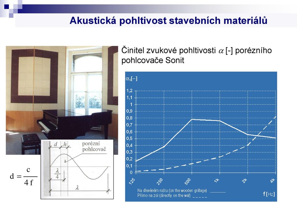 Činitel zvukové