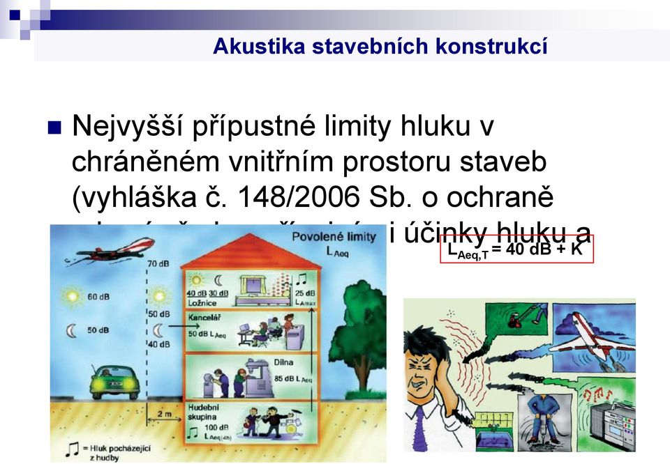 (vyhláška č. 148/2006 Sb.