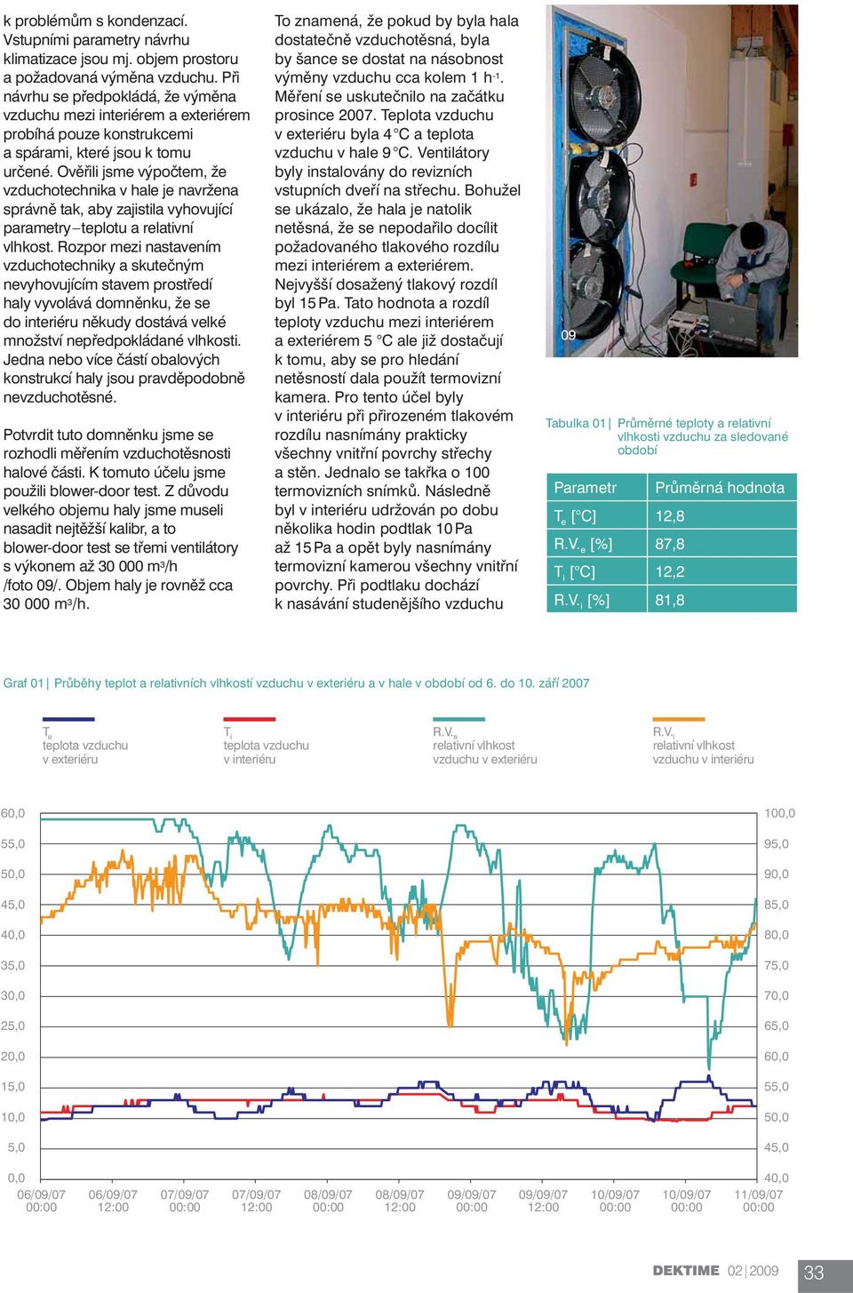 Ověřili jsme výpočtem, že vzduchotechnika v hale je navržena správně tak, aby zajistila vyhovující parametry teplotu a relativní vlhkost.