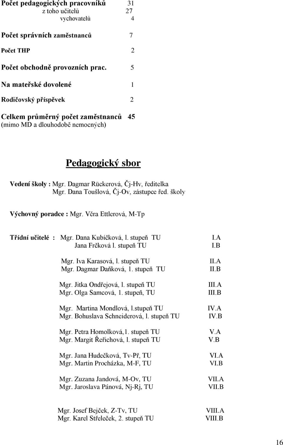 Dana Toušlová, Čj-Ov, zástupce řed. školy Výchovný poradce : Mgr. Věra Ettlerová, M-Tp Třídní učitelé : Mgr. Dana Kubíčková, l. stupeň TU Jana Frčková l. stupeň TU Mgr. Iva Karasová, l. stupeň TU Mgr. Dagmar Daňková, 1.