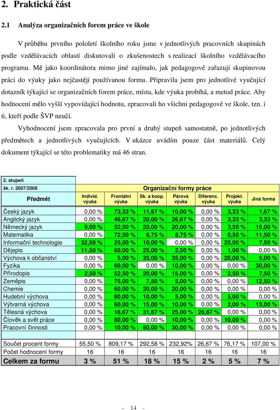 školního vzdělávacího programu. Mě jako koordinátora mimo jiné zajímalo, jak pedagogové zařazují skupinovou práci do výuky jako nejčastěji používanou formu.