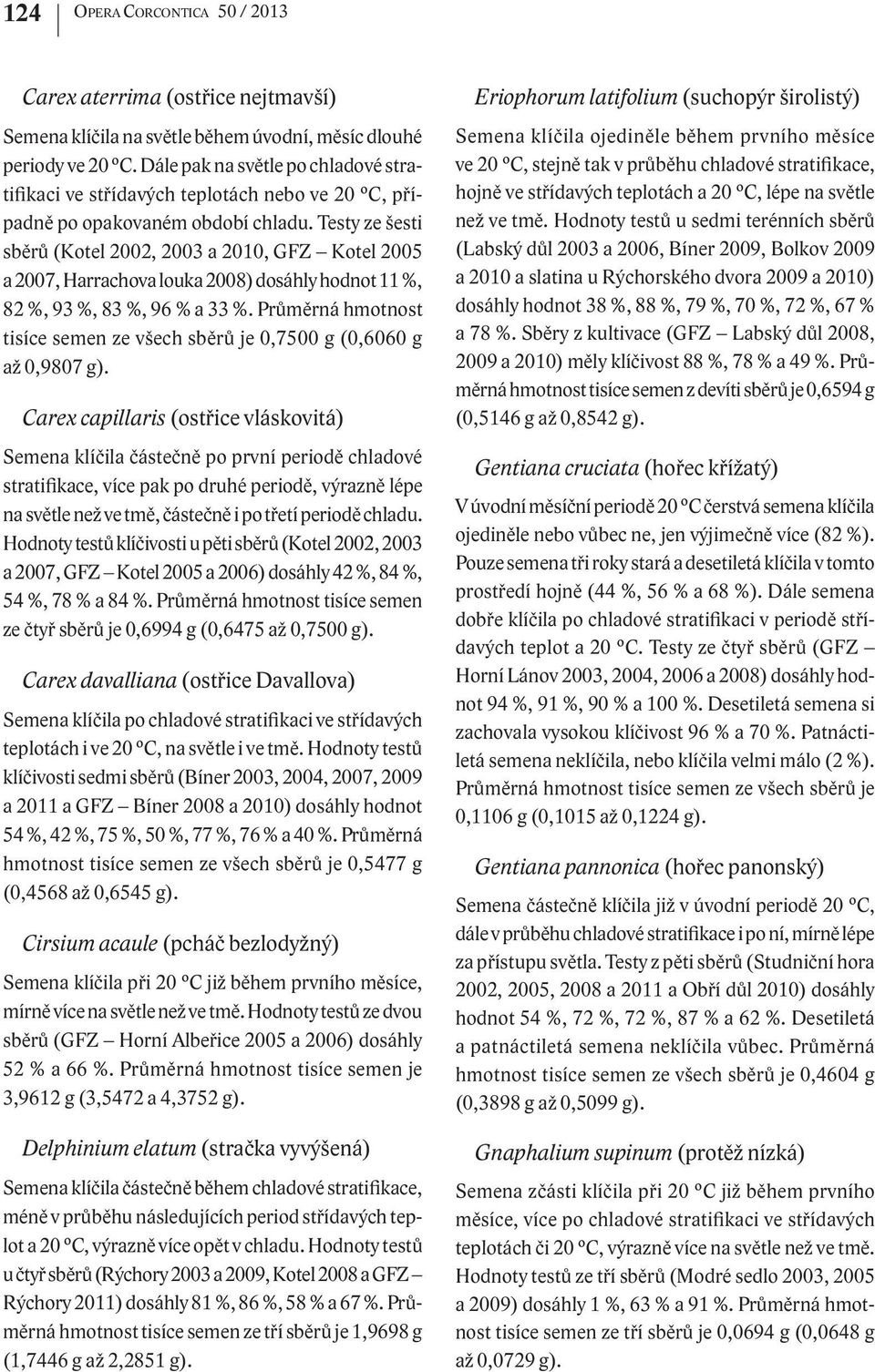 Testy ze šesti sběrů (Kotel 2002, 2003 a 2010, GFZ Kotel 2005 a 2007, Harrachova louka 2008) dosáhly hodnot 11 %, 82 %, 93 %, 83 %, 96 % a 33 %.