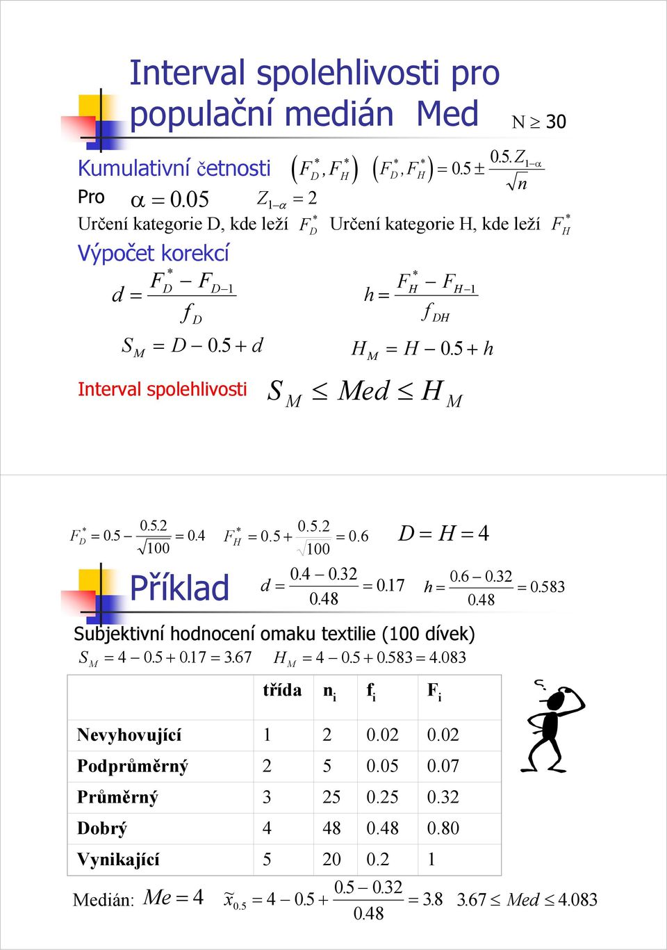 . Z n Určení kategore H, kde leží F * H f F DH H SM D 05. + d HM H 05. + h S Med H M M F H * F D * 05.. * 0.5. 05. 04. H 0.5 + 0. 6 00 00 Příklad F D H 4 04. 03. 06.