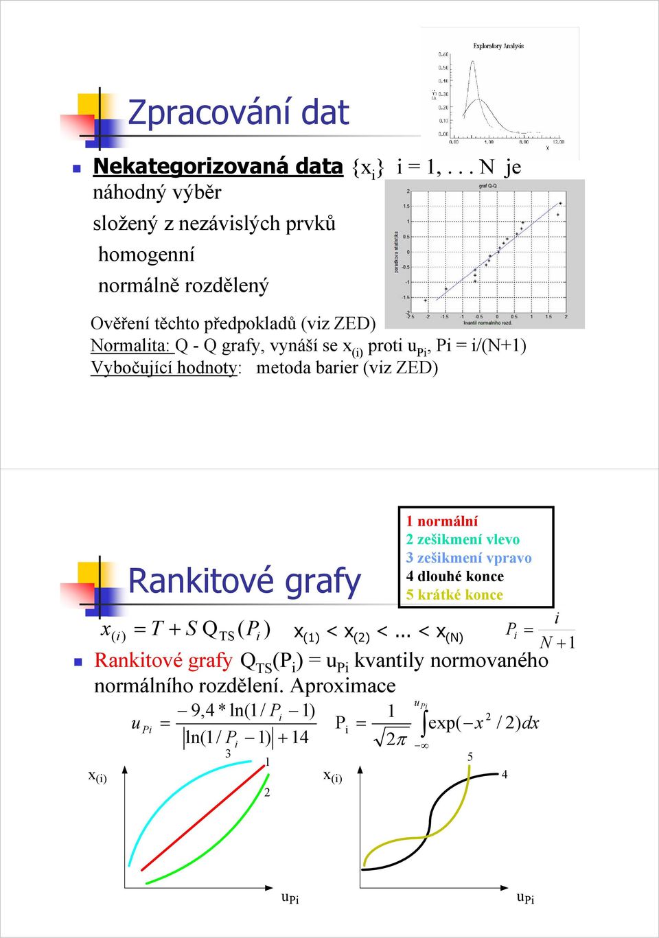 grafy, vynáší se () prot u P, P /(+) Vybočující hodnoty: metoda barer (vz ZED) Ranktové grafy normální zeškmení vlevo 3 zeškmení