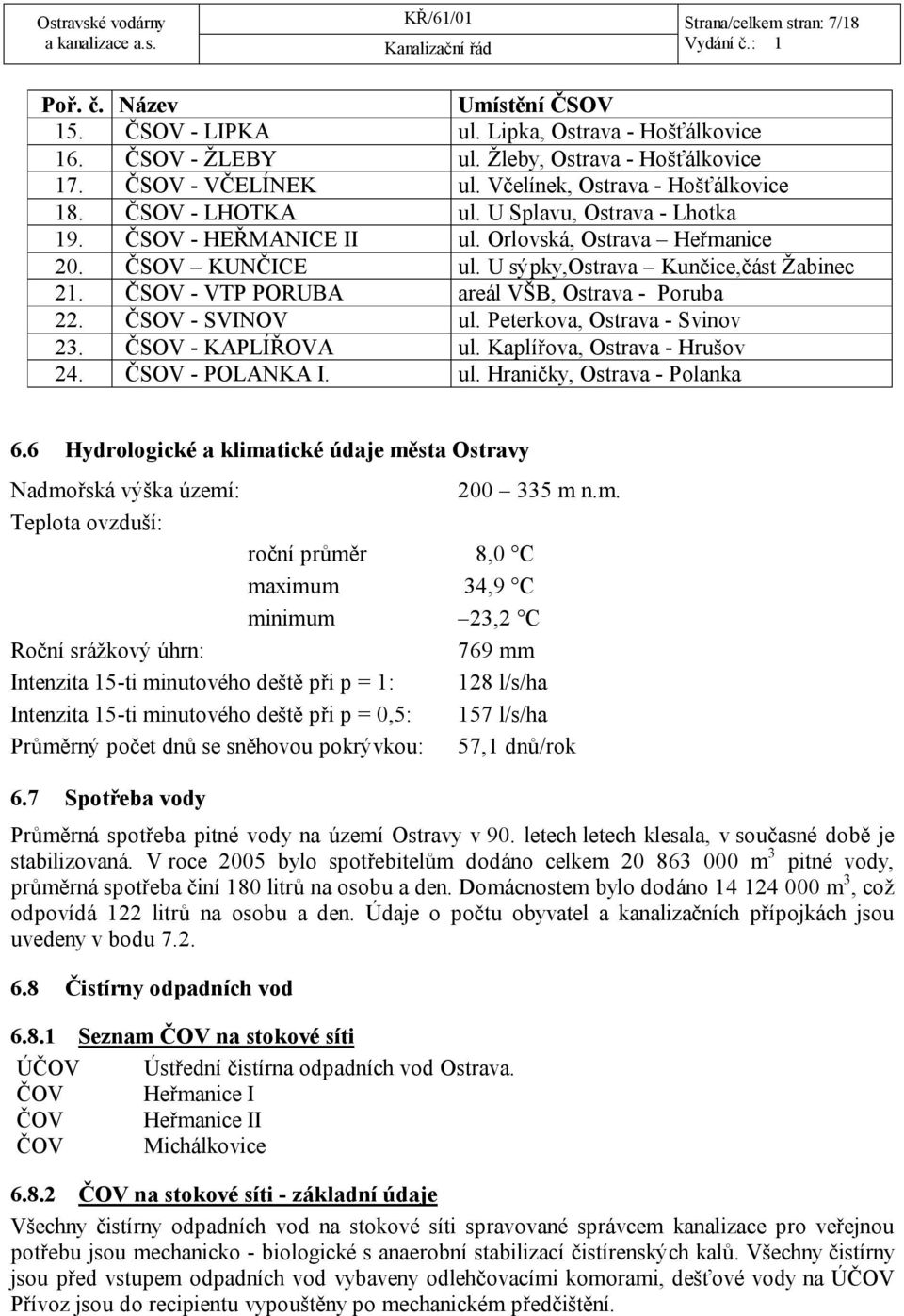 ČSOV - VTP PORUBA areál VŠB, Ostrava - Poruba 22. ČSOV - SVINOV ul. Peterkova, Ostrava - Svinov 23. ČSOV - KAPLÍŘOVA ul. Kaplířova, Ostrava - Hrušov 24. ČSOV - POLANKA I. ul. Hraničky, Ostrava - Polanka 6.