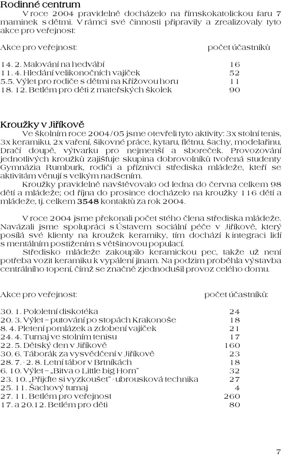 5.5. Výlet pro rodiče s dětmi na Křížovou horu 11 18. 12.