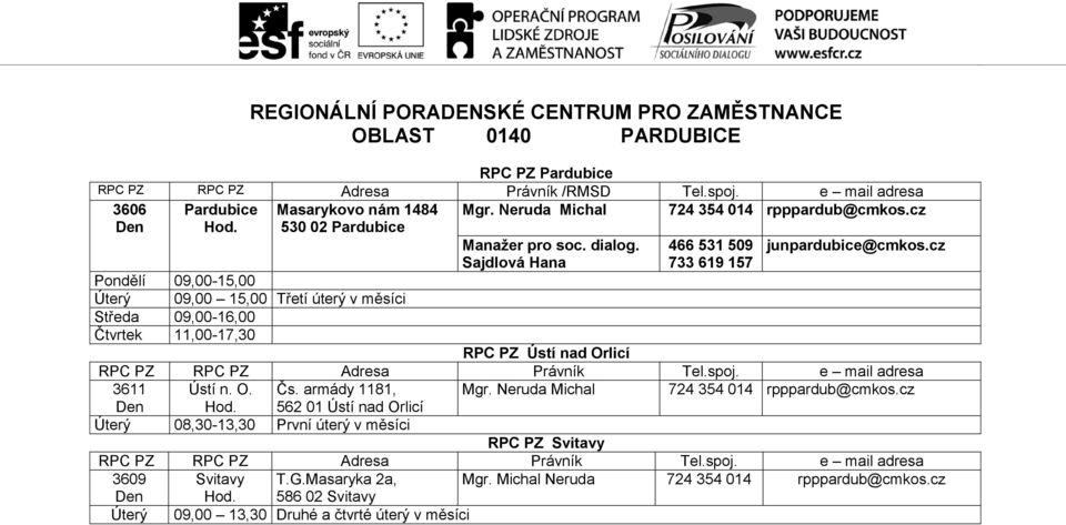 cz Pondělí 09,00-15,00 Úterý 09,00 15,00 Třetí úterý v měsíci Středa 09,00-16,00 Čtvrtek 11,00-17,30 RPC PZ Ústí nad Orlicí 3611 Ústí n. O. Čs. armády 1181, Mgr.