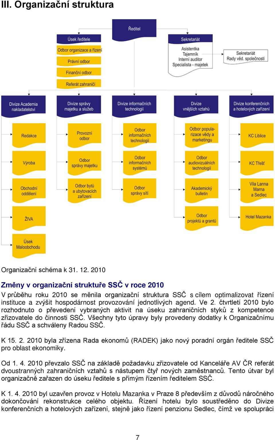 Ve 2. čtvrtletí 2010 bylo rozhodnuto o převedení vybraných aktivit na úseku zahraničních styků z kompetence zřizovatele do činnosti SSČ.