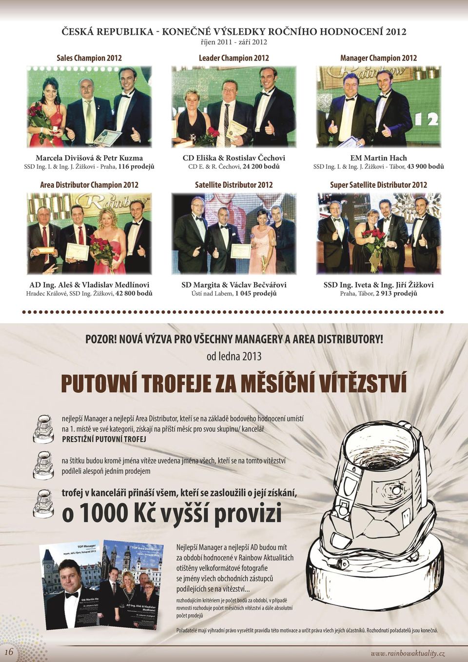 Žižkovi - Tábor, 900 bodů Super Satellite Distributor 0 AD Ing. Aleš & Vladislav Medlínovi Hradec Králové, SSD Ing. Žižkovi, 800 bodů SD Margita & Václav Bečvářovi Ústí nad Labem, 0 prodejů SSD Ing.