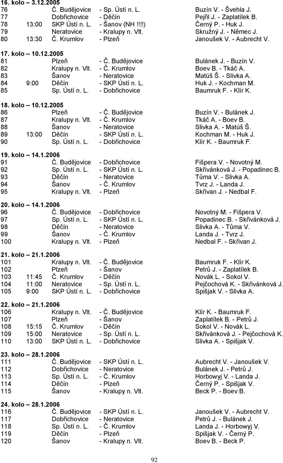 - Tkáč A. 83 Šanov - Neratovice Matúš Š. - Slivka A. 84 9:00 Děčín - SKP Ústí n. L. Huk J. - Kochman M. 85 Sp. Ústí n. L. - Dobřichovice Baumruk F. - Klír K. 18. kolo 10.12.2005 86 Plzeň - Č.