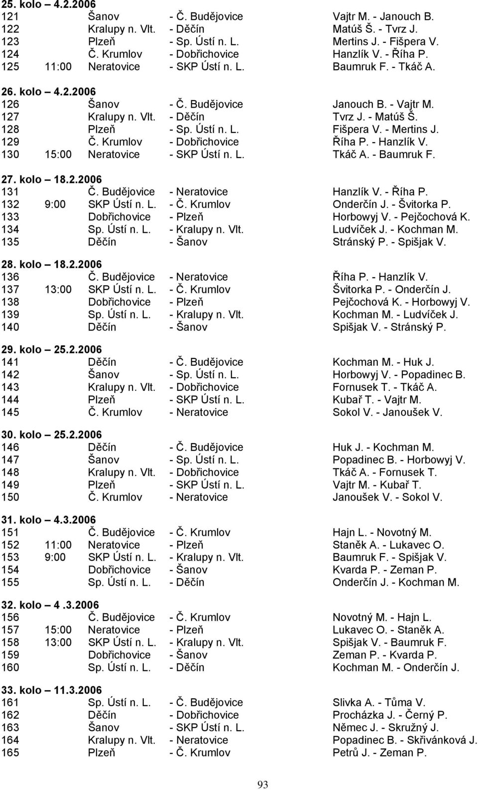 - Děčín Tvrz J. - Matúš Š. 128 Plzeň - Sp. Ústí n. L. Fišpera V. - Mertins J. 129 Č. Krumlov - Dobřichovice Říha P. - Hanzlík V. 130 15:00 Neratovice - SKP Ústí n. L. Tkáč A. - Baumruk F. 27. kolo 18.