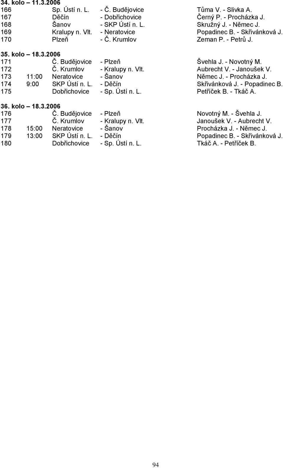 - Janoušek V. 173 11:00 Neratovice - Šanov Němec J. - Procházka J. 174 9:00 SKP Ústí n. L. - Děčín Skřivánková J. - Popadinec B. 175 Dobřichovice - Sp. Ústí n. L. Petříček B. - Tkáč A. 36. kolo 18.3.2006 176 Č.