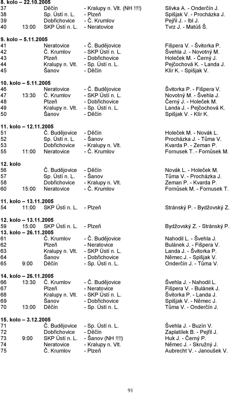 - Černý J. 44 Kralupy n. Vlt. - Sp. Ústí n. L. Pejčochová K. - Landa J. 45 Šanov - Děčín Klír K. - Spišjak V. 10. kolo 5.11.2005 46 Neratovice - Č. Budějovice Švitorka P. - Fišpera V. 47 13:30 Č.