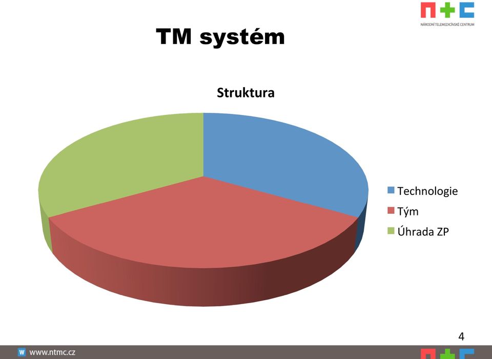 Technologie