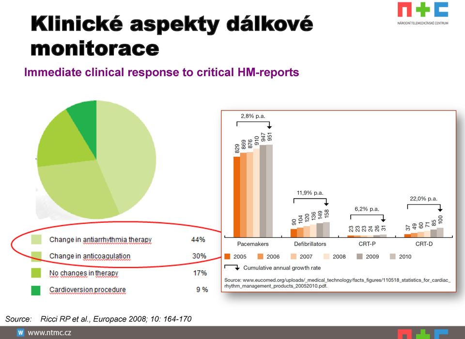 response to critical HM-reports