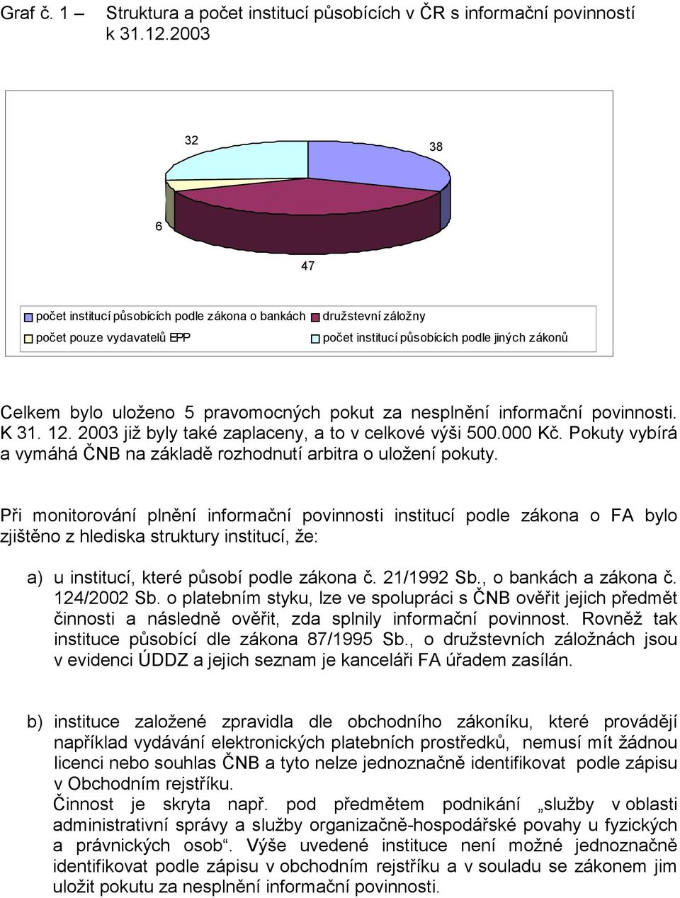 za nesplnění informační povinnosti. K 31. 12. 2003 již byly také zaplaceny, a to v celkové výši 500.000 Kč. Pokuty vybírá a vymáhá ČNB na základě rozhodnutí arbitra o uložení pokuty.