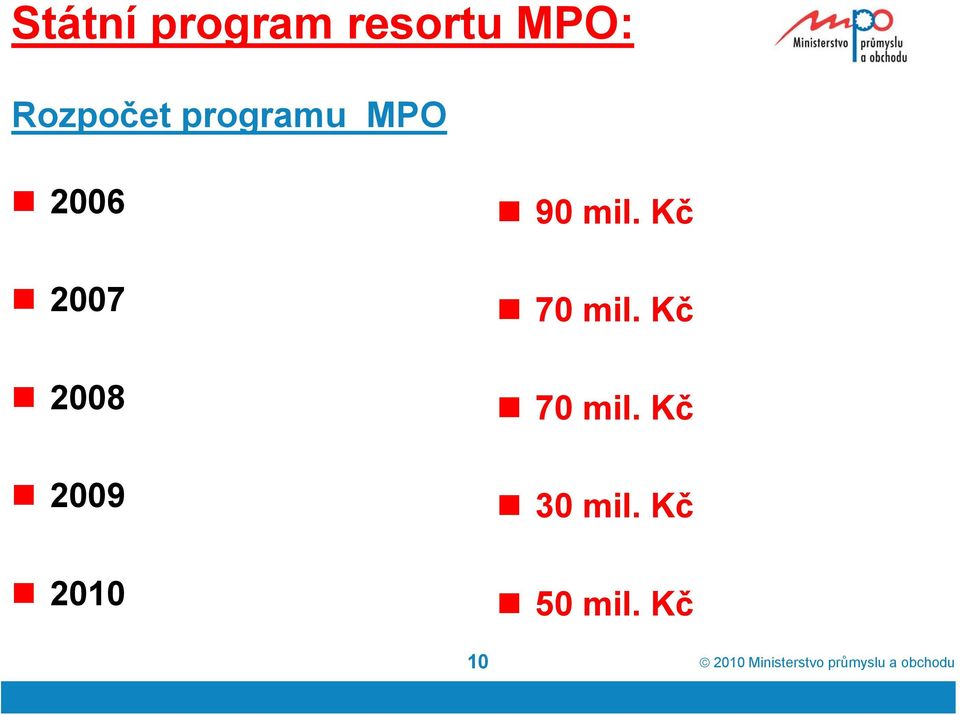 Kč 70 mil. Kč 30 mil. Kč 50 mil.