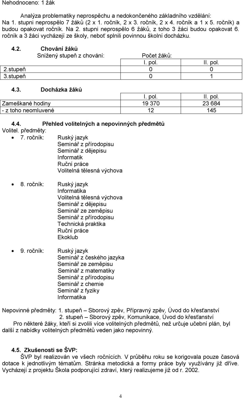 pol. II. pol. 2.stupeň 0 0 3.stupeň 0 4.3. Docházka žáků I. pol. II. pol. Zameškané hodiny 9 370 23 684 - z toho neomluvené 2 45 4.4. Přehled volitelných a nepovinných předmětů Volitel. předměty: 7.