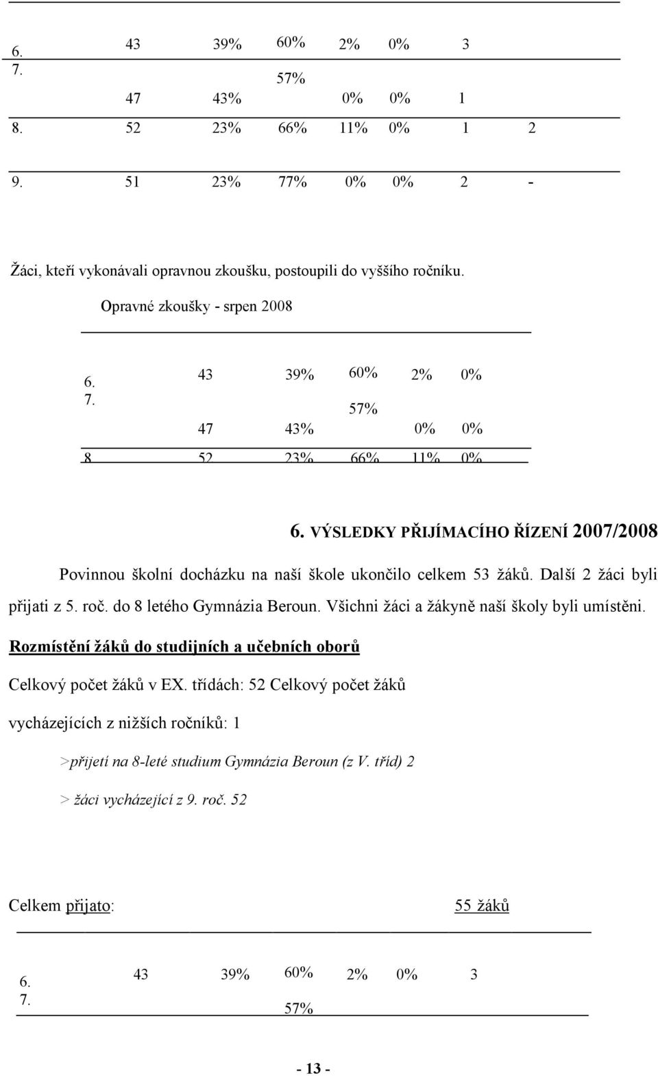 VÝSLEDKY PŘIJÍMACÍHO ŘÍZENÍ 2007/2008 Povinnou školní docházku na naší škole ukončilo celkem 53 žáků. Další 2 žáci byli přijati z 5. roč. do 8 letého Gymnázia Beroun.