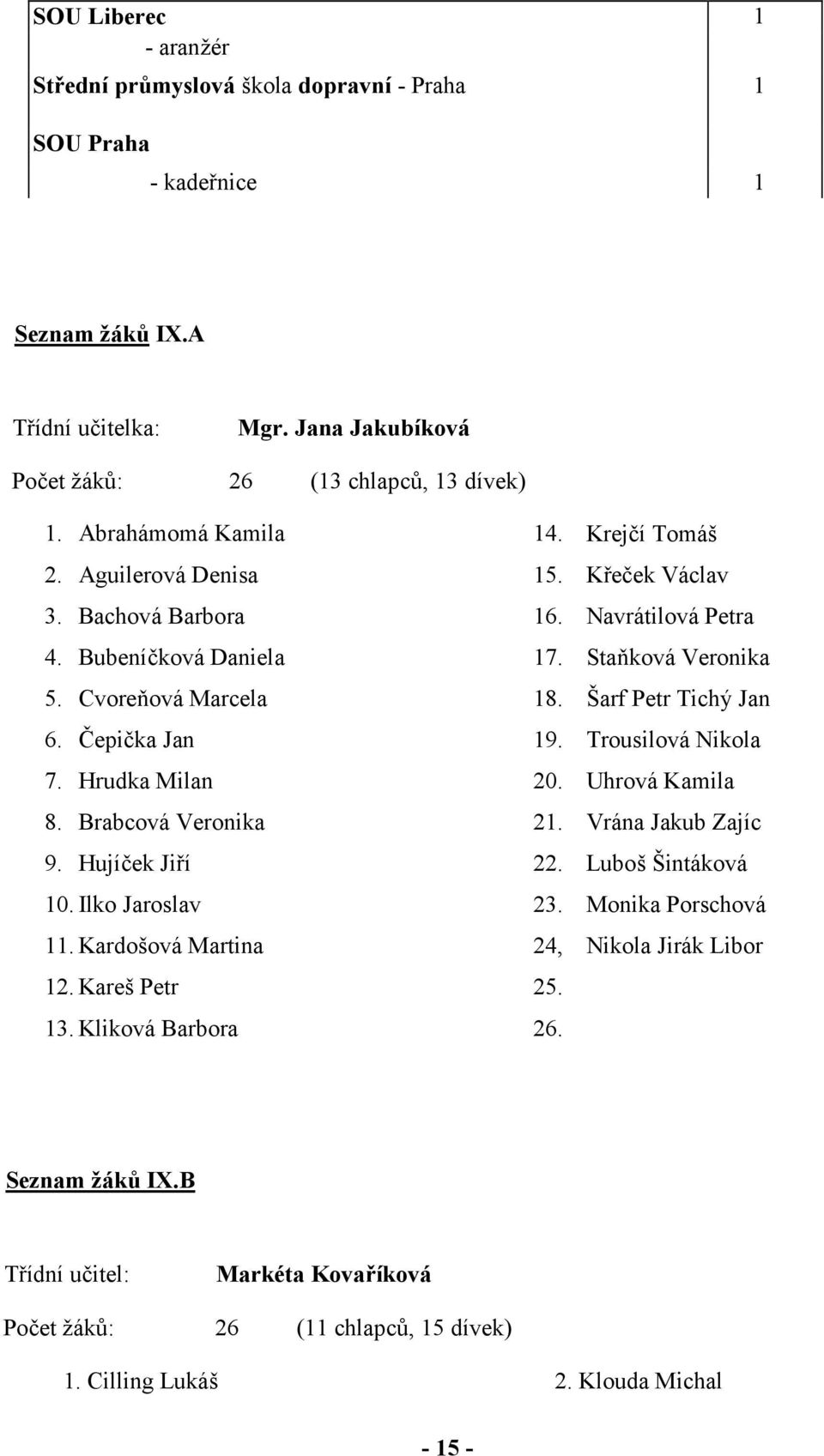 Hujíček Jiří 22. 10. Ilko Jaroslav 23. 11. Kardošová Martina 24, 12. Kareš Petr 25. 13. Kliková Barbora 26.