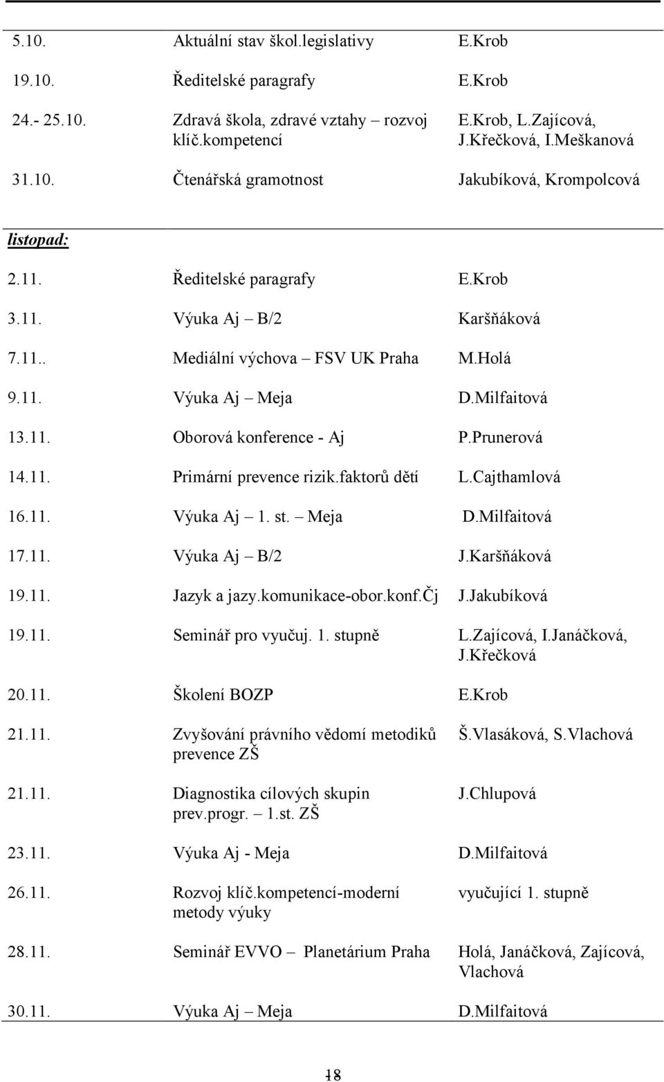 faktorů dětí Výuka Aj 1. st. Meja Výuka Aj B/2 Jazyk a jazy.komunikace-obor.konf.čj Seminář pro vyučuj. 1. stupně Školení BOZP Zvyšování právního vědomí metodiků prevence ZŠ Diagnostika cílových skupin prev.