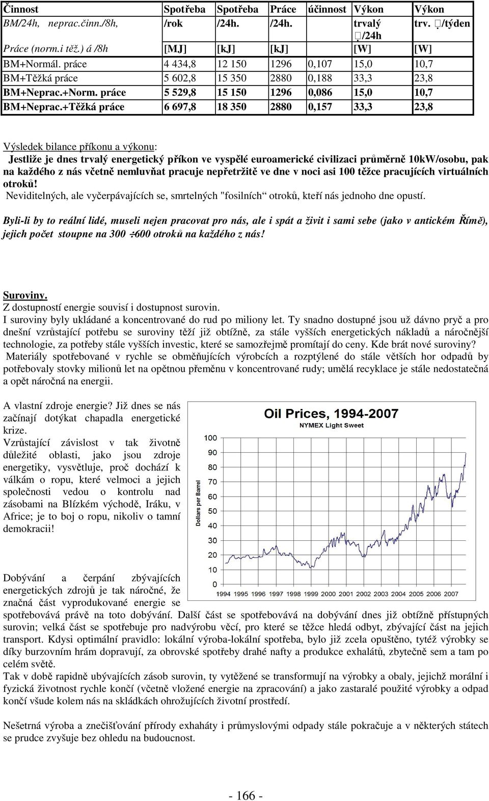 +Těžká práce 6 697,8 18 350 2880 0,157 33,3 23,8 Výsledek bilance příkonu a výkonu: Jestliže je dnes trvalý energetický příkon ve vyspělé euroamerické civilizaci průměrně 10kW/osobu, pak na každého z