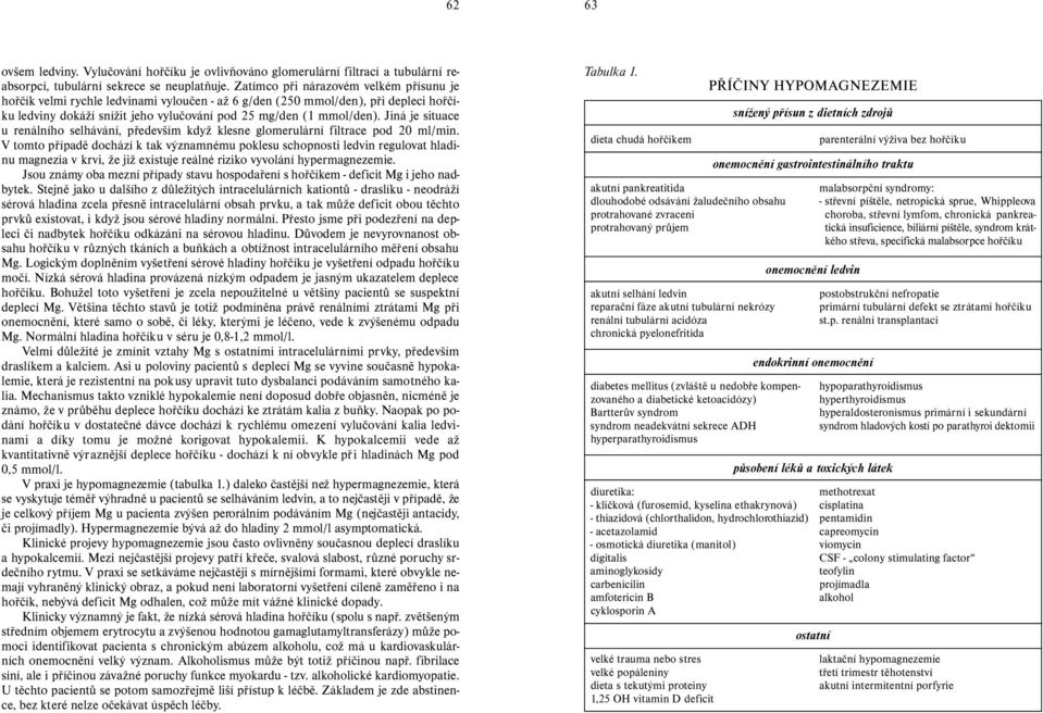 Jiná je situace u renálního selhávání, především když klesne glomerulární filtrace pod 20 ml/min.