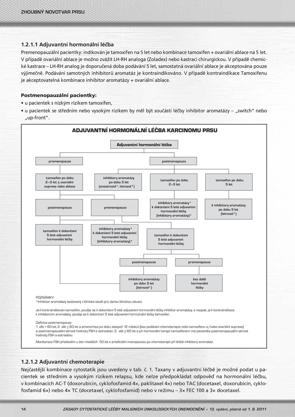 V případě chemické kastrace LH-RH analog je doporučená doba podávání 5 let, samostatná ovariální ablace je akceptována pouze výjimečně. Podávání samotných inhibitorů aromatáz je kontraindikováno.